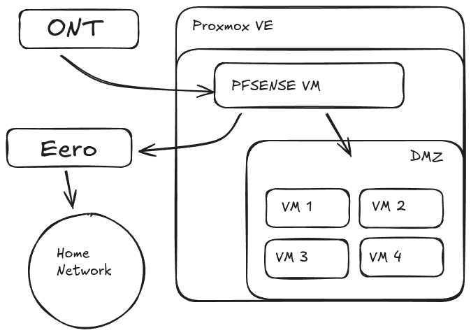 NetworkDiagram.excalidraw.png|500