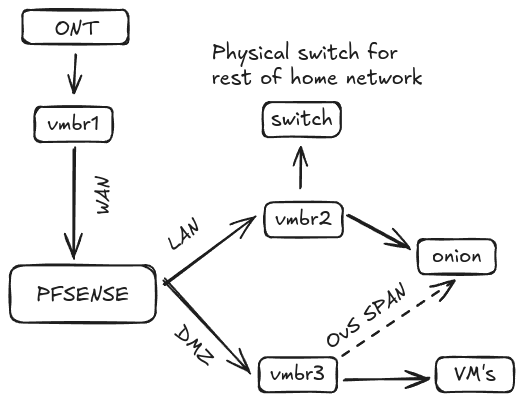 SecurityOnionNetwork.excalidraw.png|500